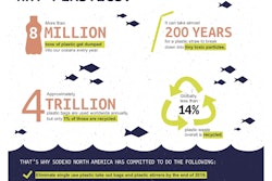 Foodservice company Sodexo has launched its North American Single Use Plastics Reduction Plan.