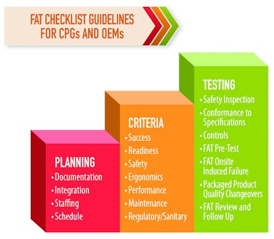 FAT checklist guidelines