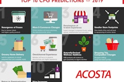 Acosta has compiled its top CPG predictions for 2019.