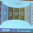 Reverse logistics