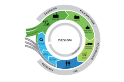 The guide offers guidance on topics such as supply and demand, performance, processing, aesthetics, and design.