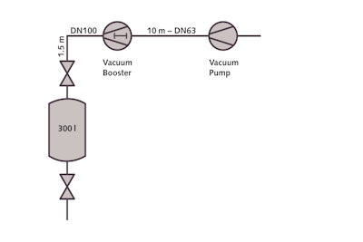 Fig. 2: Realistic test setup with vacuum vessel, vacuum booster, and tested vacuum pump as backing pump