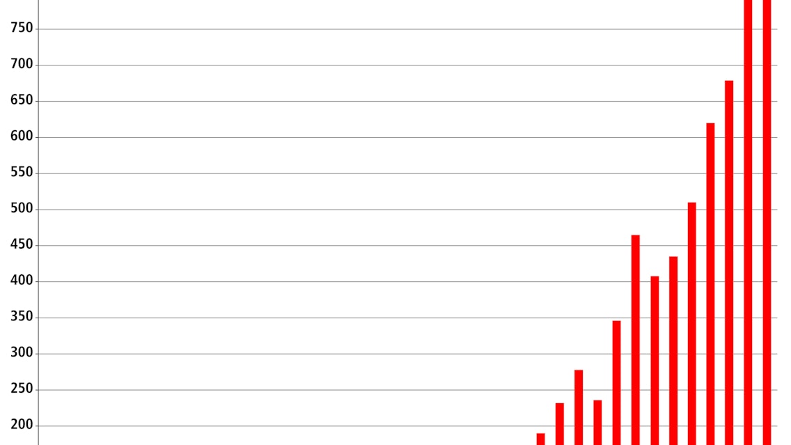 Beckhoff Automation Boosts Global Revenue By 13 To 916 Million Euros Packaging World