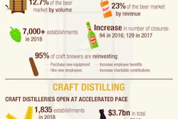 To address these challenges, no event in 2019 is better prepared to offer solutions as completely as PACK EXPO Las Vegas and the co-located Healthcare Packaging EXPO (Sept. 23-25, 2019; Las Vegas Convention Center).