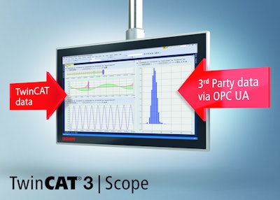 TwinCAT Scope software
