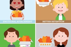 Decorative and branded tissue paper results in dramatically more positive experiences by e-commerce consumers.