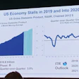 U.S. economic growth to slow in expected downcycle