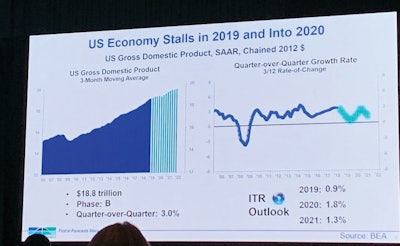 U.S. economic growth to slow in expected downcycle