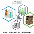 Report explores packaging material flow at MRFs and reprocessors