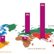 Global label market by region