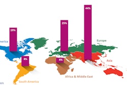 Global label market by region