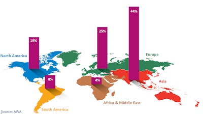 Global label market by region