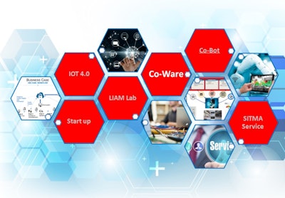 CO-Ware software