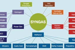 Figure 1: Image Courtesy Global Syngas Technology Council - GlobalSyngas.org