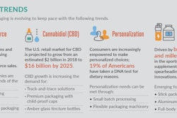 Healthcare Packaging EXPO provides solutions for the nutraceuticals market