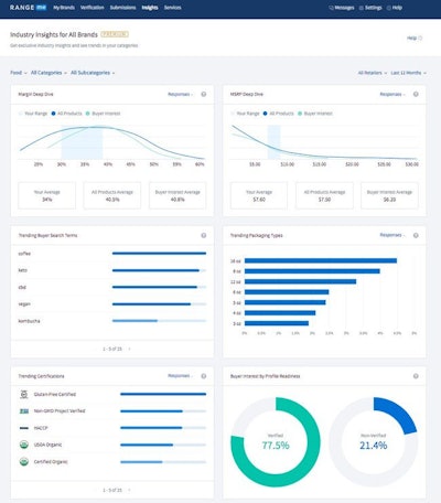 RangeMe Industry Insights provides suppliers with real-time insights into what characteristics Retail Buyers are looking for in a product.