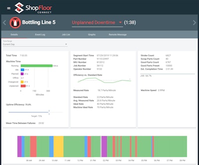 Wintriss Controls Group's ShopFloorConnect Version 6.0