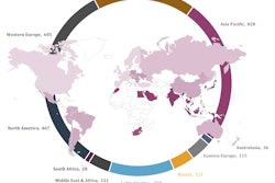 Top trends affecting global packaging