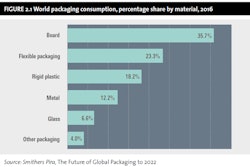 Demand for sustainability spurring changes in packaging