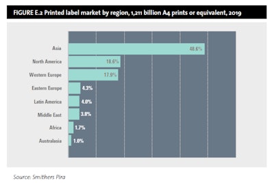 Economic challenges and consumer demand to impact label printing