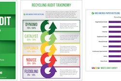 The New Mid America Paper Recycling Waste Audit Survey is here and it’s free! After taking the survey, the customer receives a free report and a plan tailored to upgrade their recycling processes and increase revenue growth.