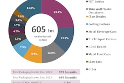 Private Labels Hold Top Spot in Most Western European Markets