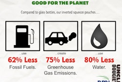 A life-cycle analysis of glass jars versus flexible pouches yielded surprising results.