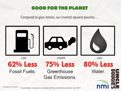 A life-cycle analysis of glass jars versus flexible pouches yielded surprising results.