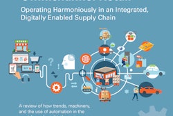 Pages From 2019 Omnichannel Retail Wp