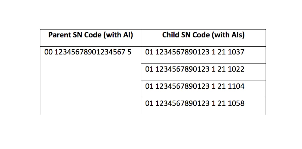 Case And Pallet Packaging Under A Serialization Mandate Packaging World