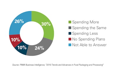 Food Pkg And Proc 1 1