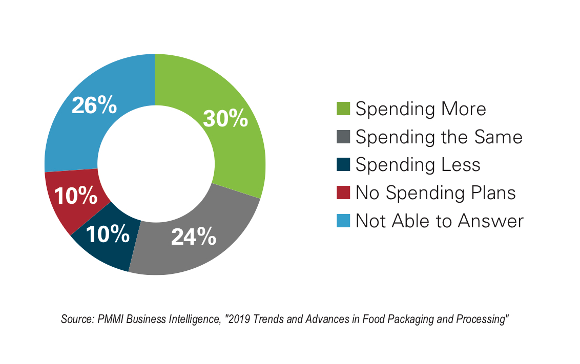 Food Pkg And Proc 1 1