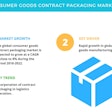 Technavio Global Outlook for Contract Packaging