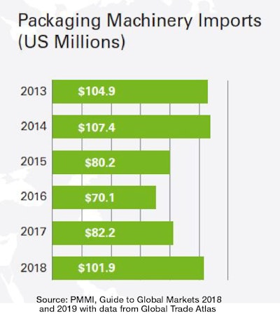 Graph 1 Colombia Guide To Global Markets 2019
