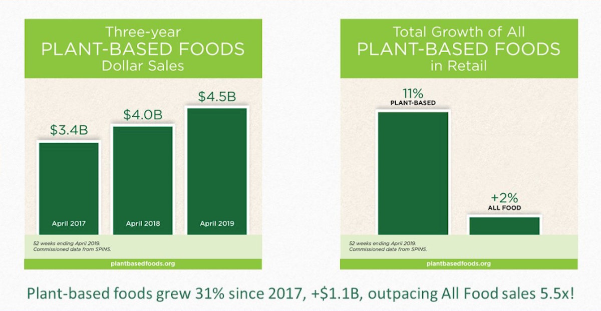 Certified plant-based' logo may have broader appeal than vegan stamp, says  PBFA