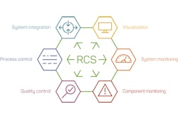 Robatech Control System platform.
