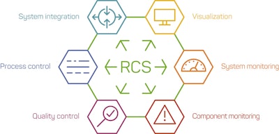 Robatech Control System platform.