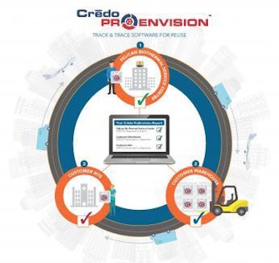 This software release is a direct response to customer feedback on ways to improve Crēdo ProEnvision.