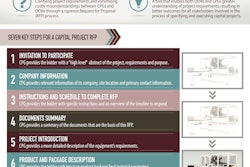 Seven key steps for a capital project RFP