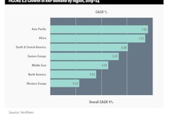 Smithers Retail Ready Packaging E 2regionaldemand