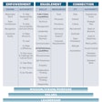 Engagement Framework Chart