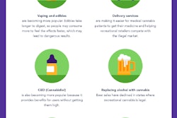 Cannabis Industry Trends