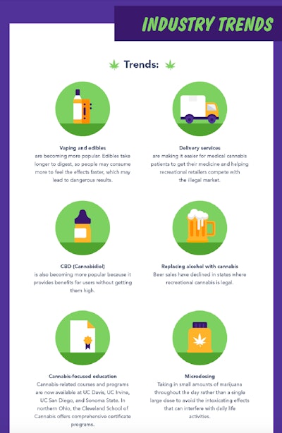 From the infographic “80 Must-Know Marijuana Statistics and Facts.”