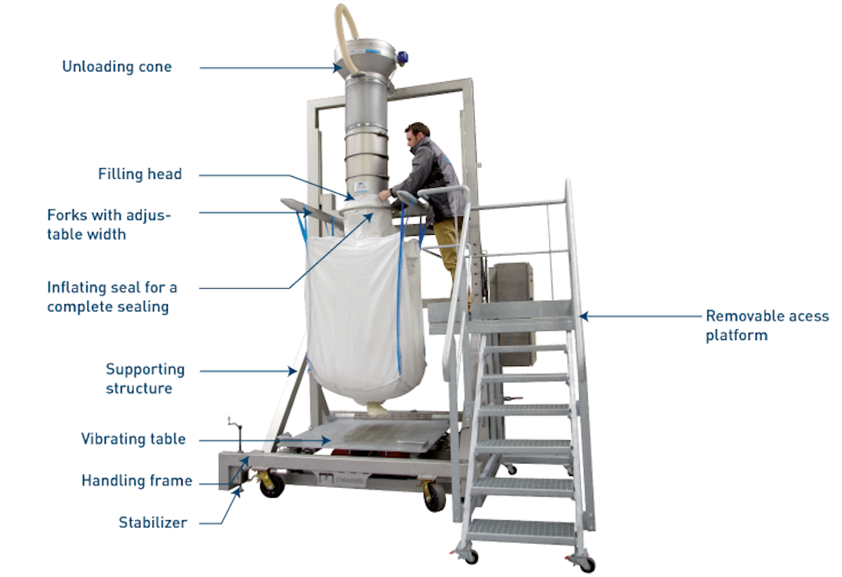 Bulk Bag Filling System From Palamatic Process Packaging World