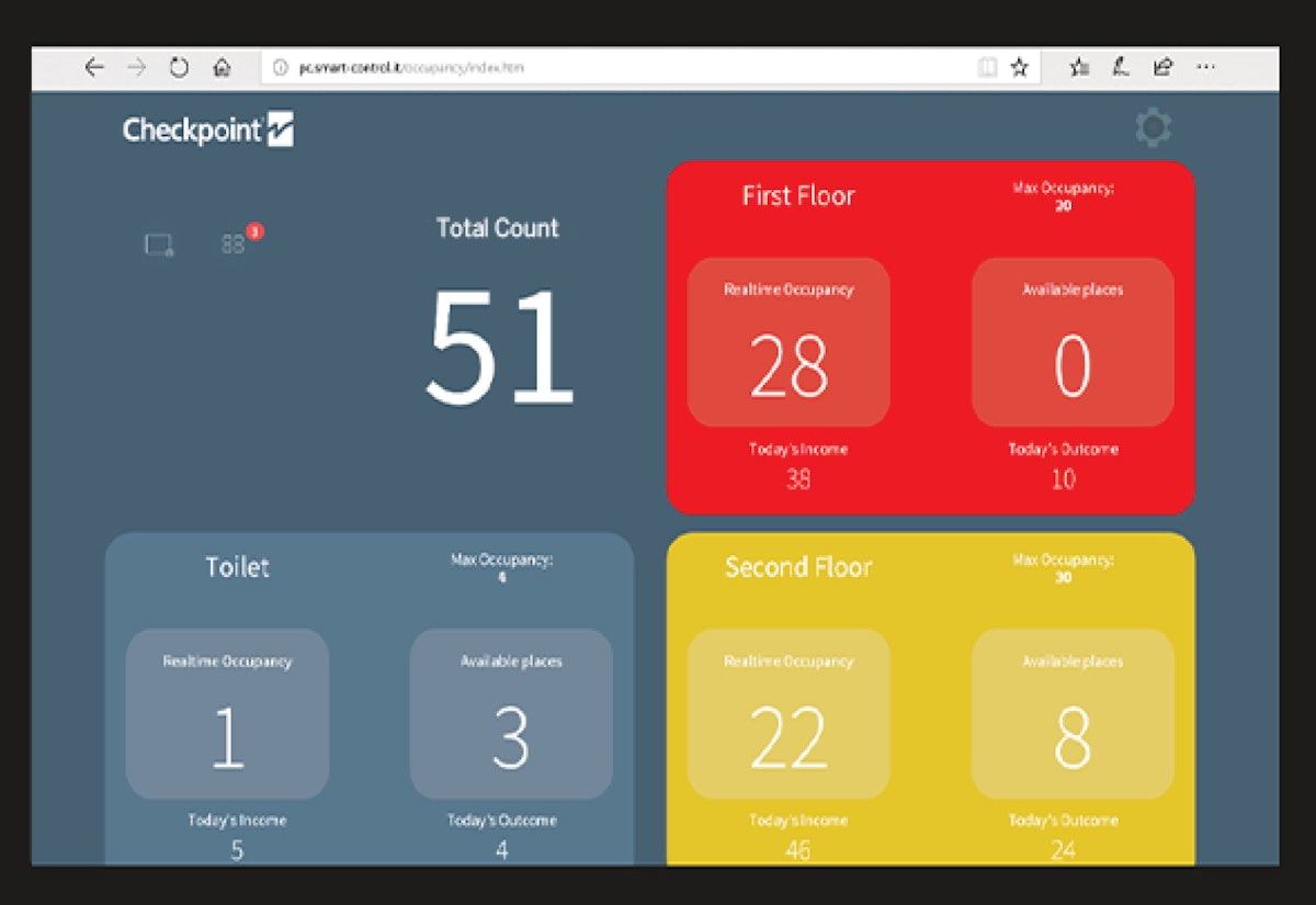 Occupancy Counting Sensor From: Checkpoint Systems, Inc. | Packaging World