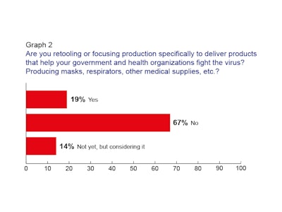 Graph 2