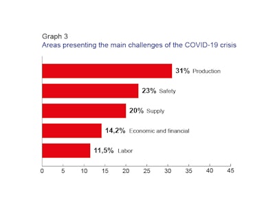 Graph 3