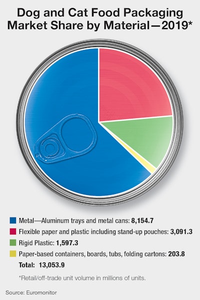 Pet Food Chart[1]