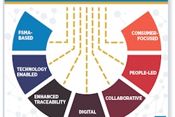 Together, a New Era of Smarter Food Safety