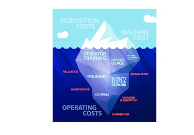 Just like in this iceberg image, hidden operating costs can sink you. Total cost of ownership enables gathering better data and understanding for better informed decisions.
